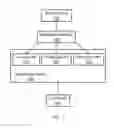 Fig. 02 - Multi agent consensus resolution and re-planning