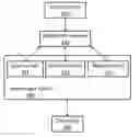 Fig. 01 - Multi agent consensus resolution and re-planning