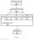Fig. 02 - Multi agent consensus resolution and re-planning