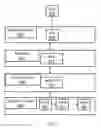 Fig. 09 - Multi agent consensus resolution and re-planning