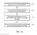 Fig. 09 - Inspection method for wafer or DUT