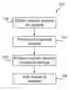 Fig. 01 - Spectrometric analysis