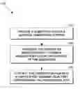 Fig. 01 - Removal of surface passivation