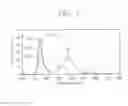 Fig. 09 - Organic light emitting diode