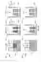 Fig. 28 - Gate stacks for stack-fin channel I/O devices and nanowire channel core devices
