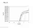 Fig. 22 - Semiconductor device and method for fabricating the same