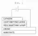 Fig. 02 - COMPOUND AND ORGANIC LIGHT EMITTING DEVICE COMPRISING THE SAME