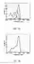 Fig. 07 - ENHANCED PACKING OF ENERGY STORAGE PARTICLES
