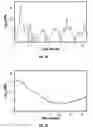 Fig. 08 - All-fiber bidirectional synchronously pumped ultrafast ring oscillator for precision sensing