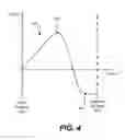 Fig. 04 - Smart charging systems for portable electronic devices