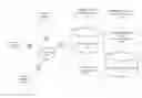 Fig. 01 - Using multiple digital identification documents to control information disclosure