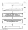 Fig. 01 - System and method for modulating filter coefficients in a channelizer