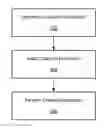 Fig. 01 - Systems and methods for determining the number of channel estimation symbols based on the channel coherence bandwidth