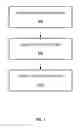 Fig. 03 - Systems and methods for determining the number of channel estimation symbols based on the channel coherence bandwidth