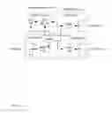 Fig. 02 - System and method of processing control plane data