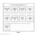 Fig. 09 - System and method of processing control plane data