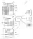 Fig. 01 - Securing services in a networked computing environment