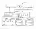 Fig. 01 - Policy controlled semi-autonomous infrastructure management