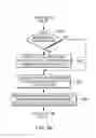 Fig. 08 - Cognitive device-to-device interaction and human-device interaction based on social networks