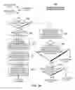 Fig. 07 - Cognitive device-to-device interaction and human-device interaction based on social networks