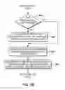 Fig. 08 - Cognitive device-to-device interaction and human-device interaction based on social networks