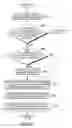 Fig. 09 - Cognitive device-to-device interaction and human-device interaction based on social networks