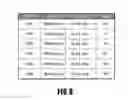 Fig. 07 - Information processing method, information processing apparatus, and storage medium that generate, for each of a plurality of images, reliability information indicating reliability of date and time information, and notify a user accordingly