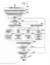 Fig. 06 - Information processing apparatus and wireless communication method
