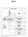 Fig. 03 - Image pickup apparatus, image pickup apparatus control method and computer-readable non-transitory recording medium recording program