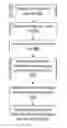 Fig. 01 - Up-conversion to content adaptive perceptual quantization video signals