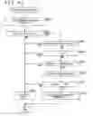Fig. 42 - Image processing apparatus and method