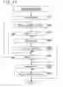 Fig. 43 - Image processing apparatus and method