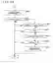Fig. 49 - Image processing apparatus and method