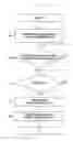 Fig. 09 - Method and apparatus for logging and reporting MBMS-related measurement information in wireless communication system