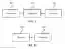 Fig. 06 - Resource allocation method and apparatus