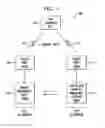 Fig. 02 - Security in intersystem mobility