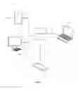 Fig. 02 - Multi-device communication management
