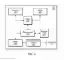 Fig. 04 - Dynamic coverage mode switching and communication bandwidth adjustment