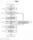 Fig. 07 - Wireless communication apparatus and wireless communication method
