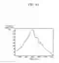 Fig. 10 - Apparatus and method for measuring bio-information