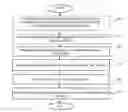 Fig. 01 - System and method for identifying and marking a target in a fluoroscopic three-dimensional reconstruction