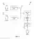 Fig. 02 - Electrical isolation of electrosurgical instruments