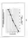 Fig. 45 - Non-thermal ablation system for treating tissue