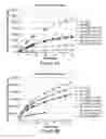 Fig. 06 - Combination therapy intravaginal rings