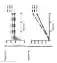 Fig. 08 - Combination therapy intravaginal rings