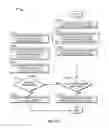 Fig. 131 - Systems and Methods for Providing Network Connectivity and Remote Monitoring, Optimization, and Control of Pool/Spa Equipment