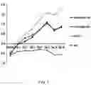 Fig. 02 - Antiperspirant stick compositions