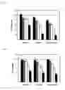 Fig. 02 - Cosmetic composition comprising white rose flower extract for skin whitening and improving skin wrinkle