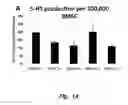 Fig. 02 - COMPOSITIONS AND METHODS TO PROMOTE WOUND HEALING