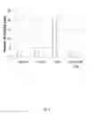 Fig. 06 - METHODS AND COMPOSITIONS FOR TOPICAL DELIVERY